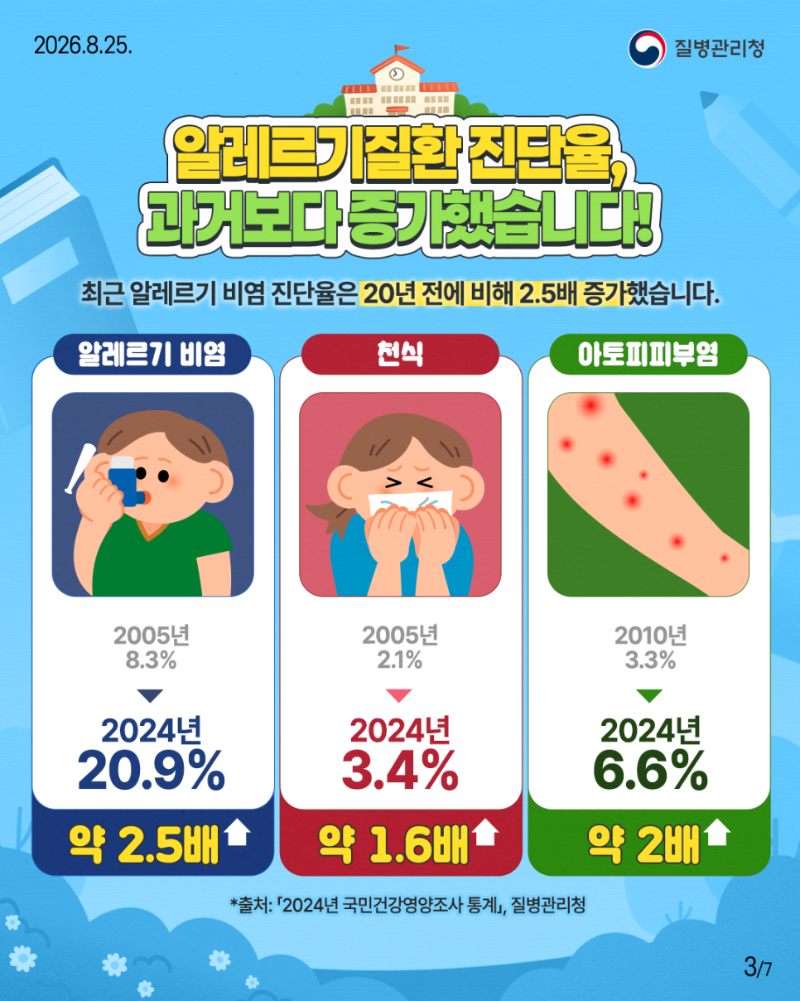 260824-질병청(카드뉴스_알레르기질환)2-3.png