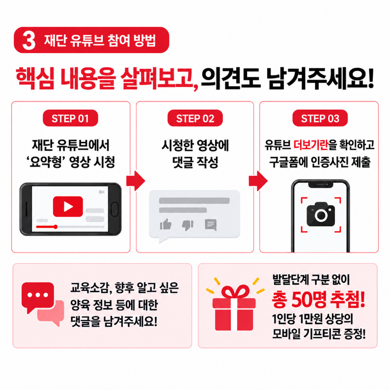 03 유튜브 참여방법_카드뉴스.png